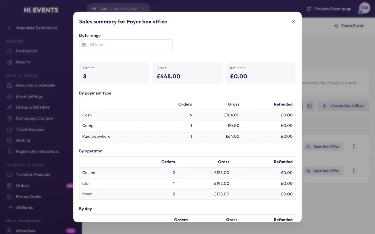 Sales summary for the Foyer box office at Halflight, split by payment type and by staff member.
